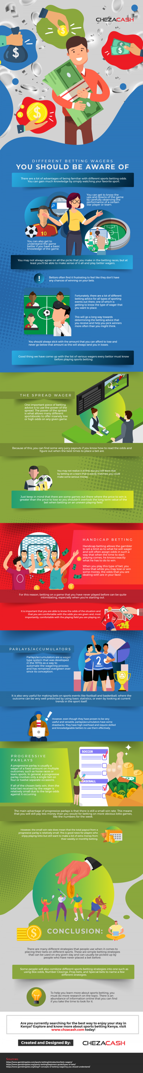 Different-Betting-Wagers-You-Should-Be-Aware-Of-Infographic